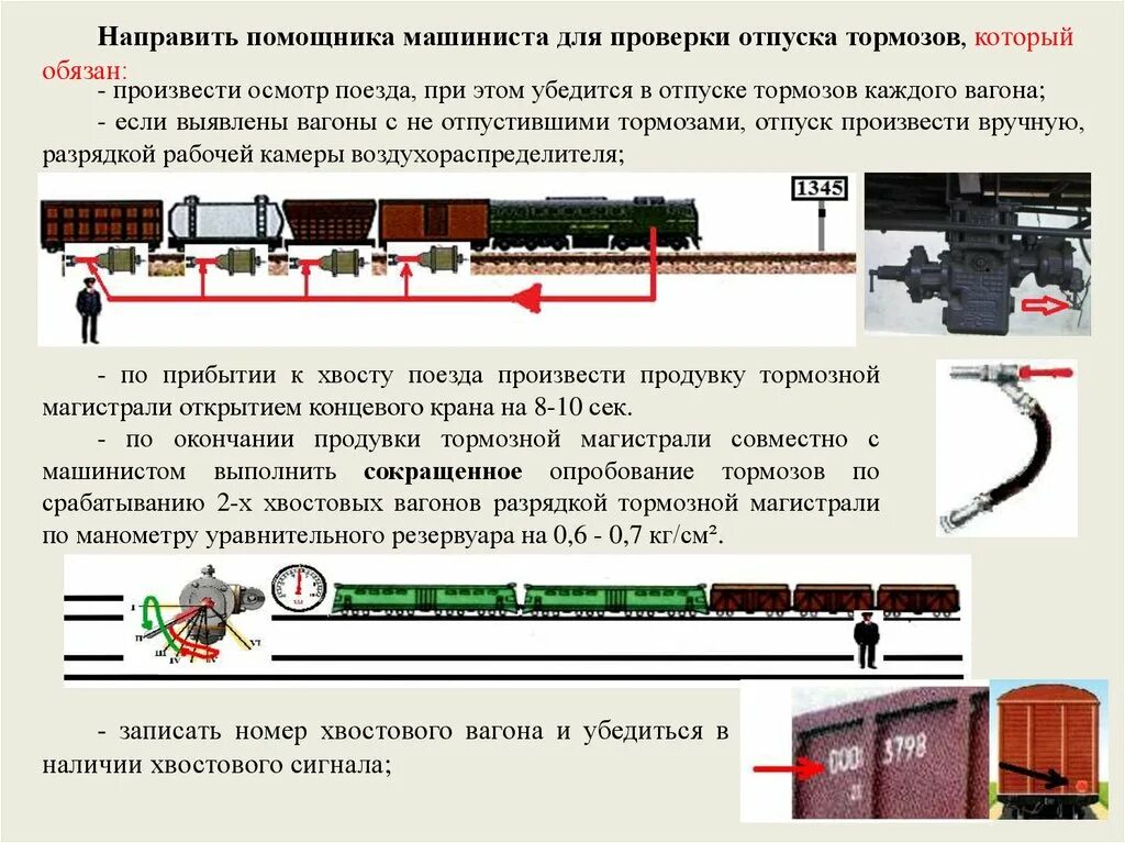 Задержка движения поездов. Торможение поезда. Нестандартные ситуации для локомотивных бригад в пути следования. Действия локомотивной бригады в нестандартных ситуациях. Части состава поезда.