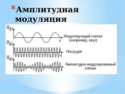 Несущая частота сигнала это