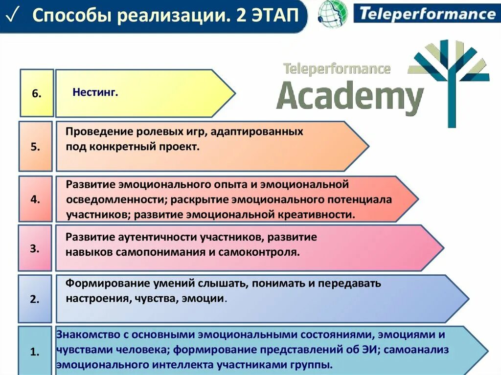 Становление и развитие эмоционального интеллекта. Методы развития эмоционального интеллекта. эмоциональный интеллект стадии. стадии развития эмоционального интеллекта. уровни развития эмоционального интеллекта.