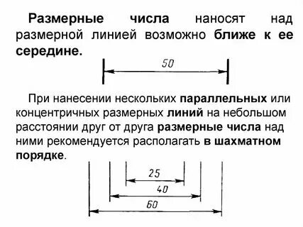 Размерные числа располагаются