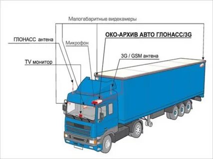Составляющие грузового автомобиля