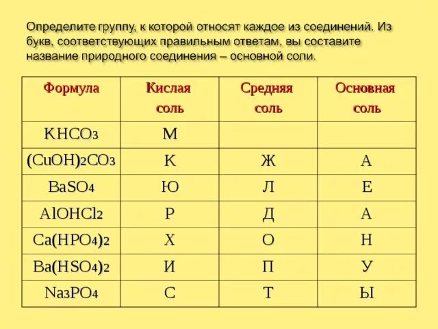 К солям относится какие формулы. (CUOH)2co3 средняя соль. Соль название формула khco3. Какая формула обозначает кислую соль. Средняя группа какая формула соли.