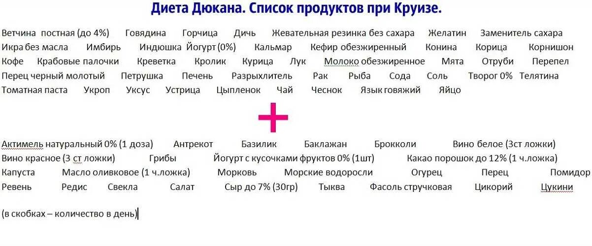 Диета дюкана этапы меню. Диета Дюкана список продуктов. Список разрешенных продуктов Дюкан. Диета Дюкана атака список разрешенных продуктов. Список разрешенных продуктов по Дюкану.