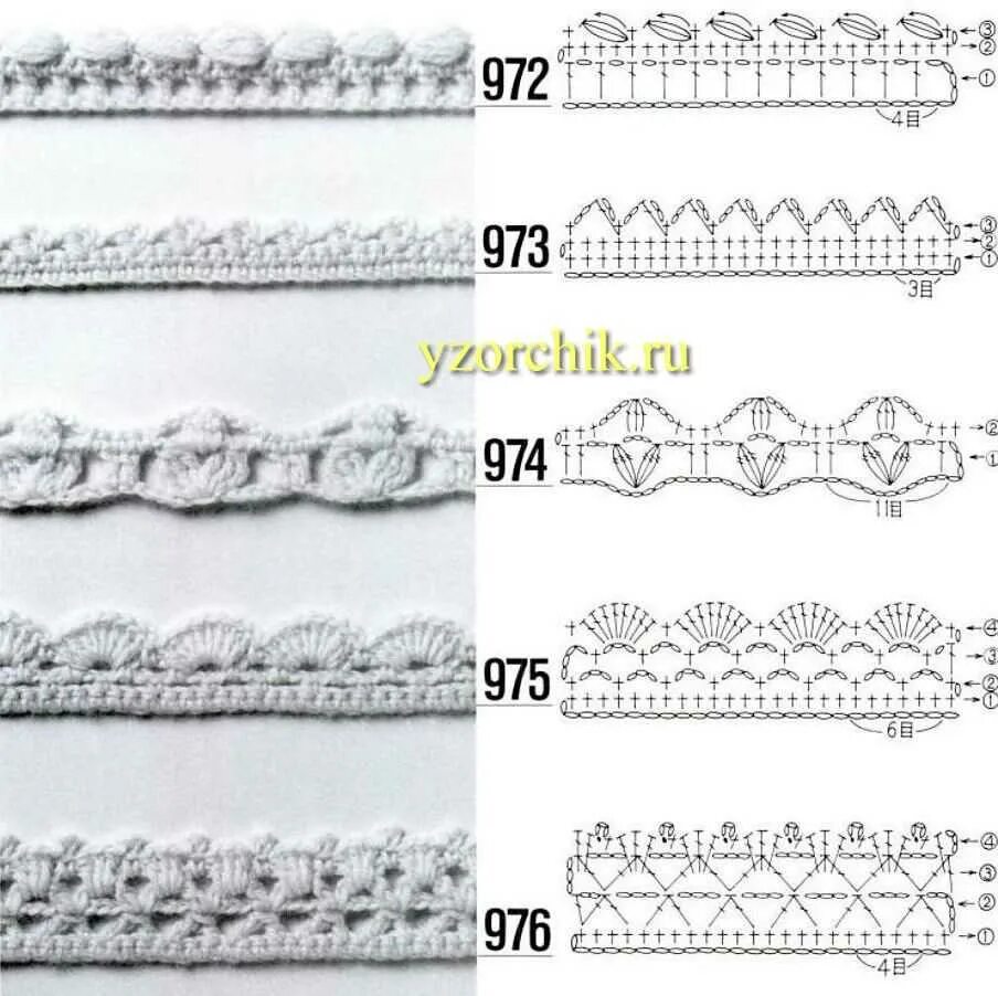 Схемы обвязки края изделия крючком горловины. Кружевная обвязка крючком края изделия схемы. Обвязка тесьма тесьма крючком. Вязание крючком горловина обвязка схемы.