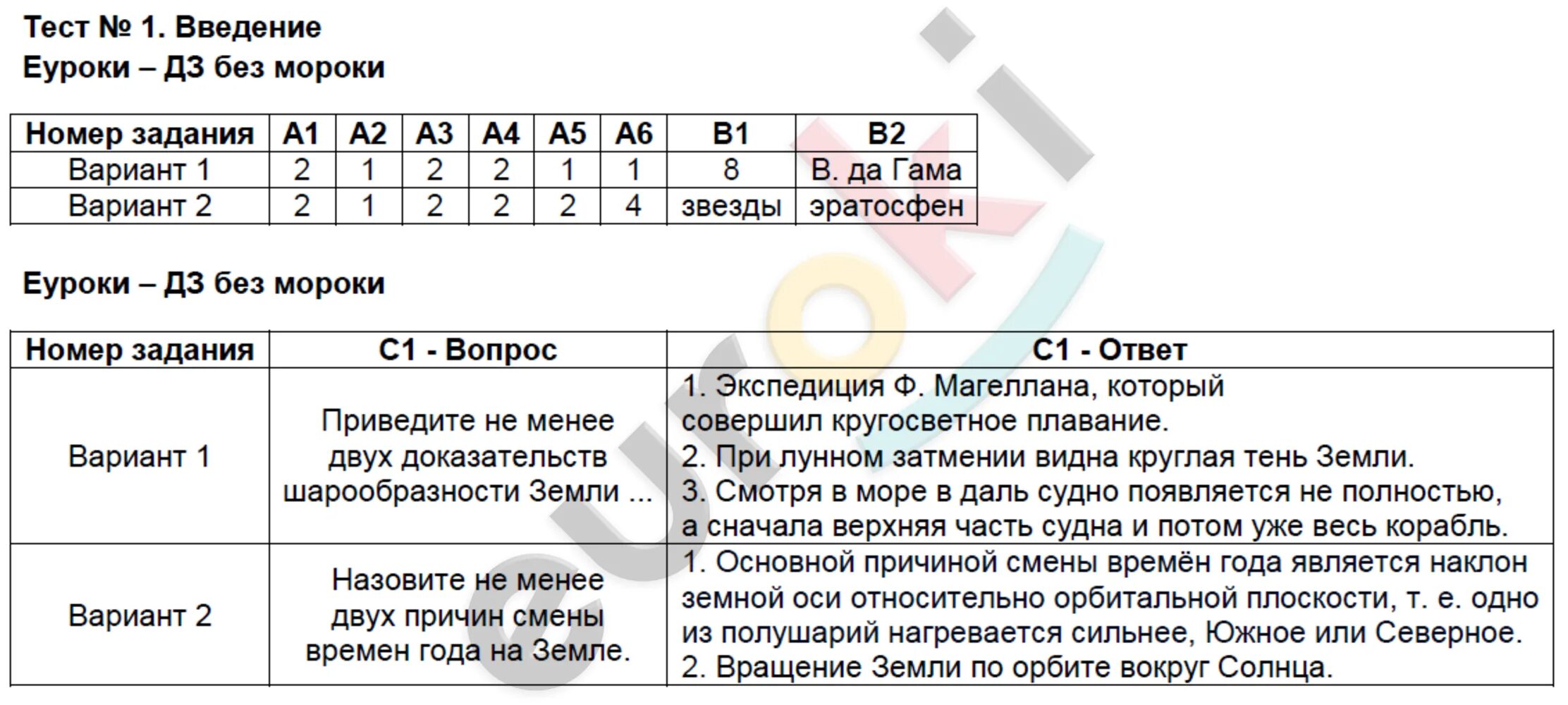 Тест по географии 8 класс 2 вариант. География тест. Контрольно-измерительные материалы по географии 6 класс Жижина. Экзамен по географии 6 класс с ответами. Тесты по географии 8 класс Жижина.