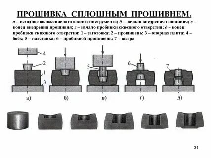 Отличия прошивок