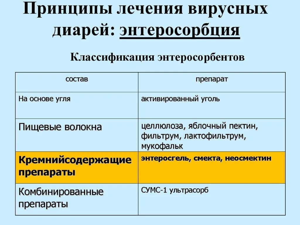 Как отличить вирусную. Вирусные диареи классификация. Основными возбудителями вирусных диарей у детей является:. Основные факторы передачи при вирусных диареях. Диарея вирусная или бактериальная.