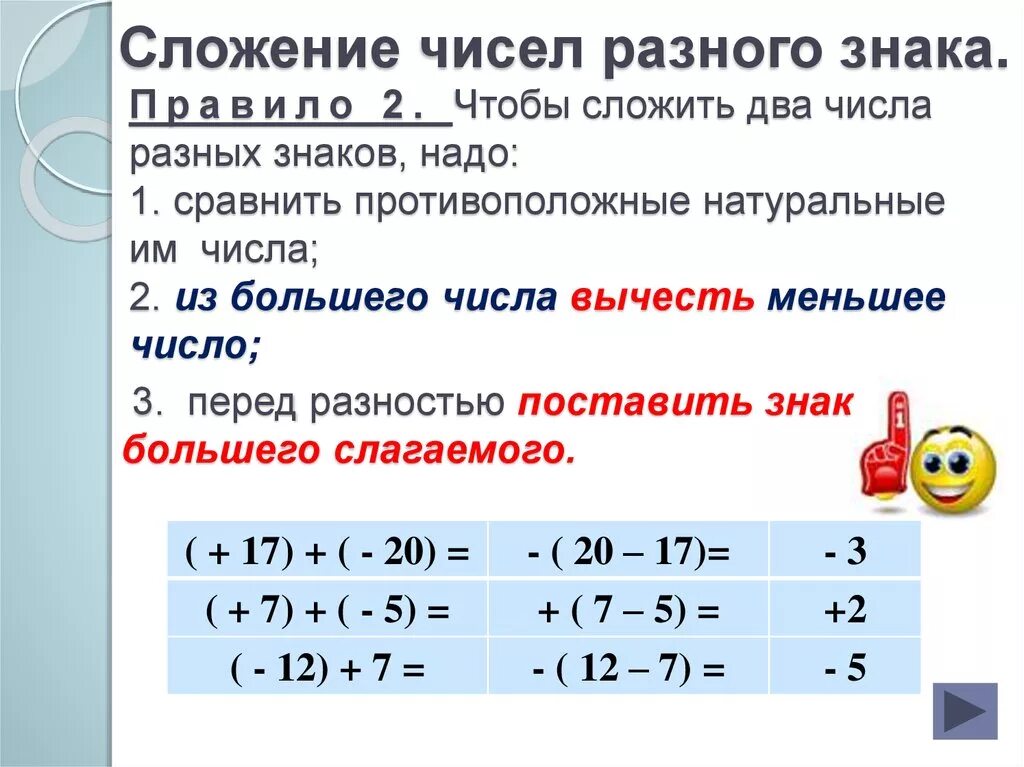 Действия с отрицательными целыми числами