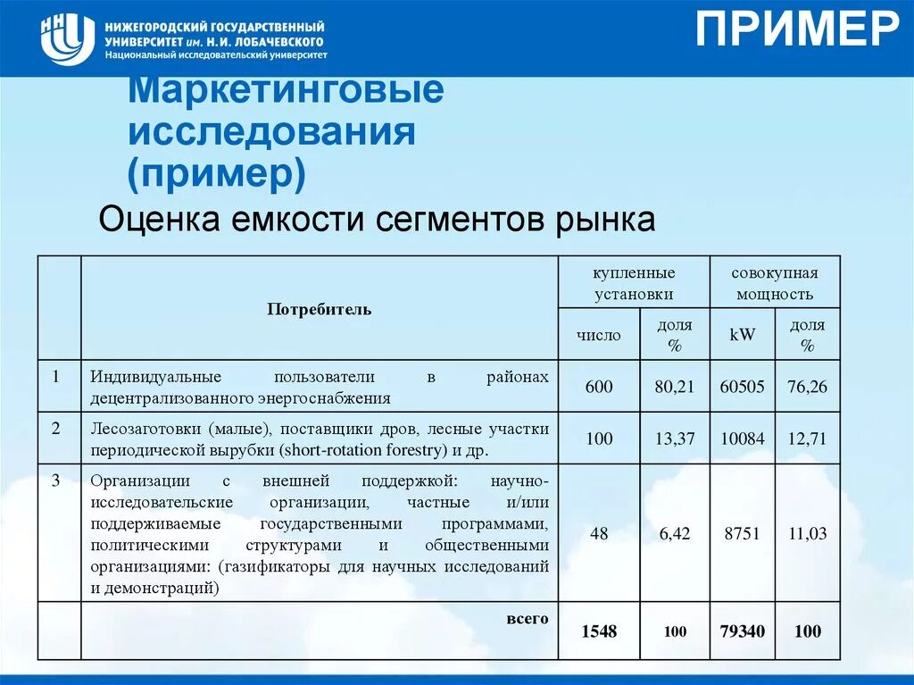 Маркетинговый анализ пример. Маркетинговое исследование пример. Образец маркетингового исследования. Опрос маркетинговое исследование пример. Маркетинговые исследования присер.