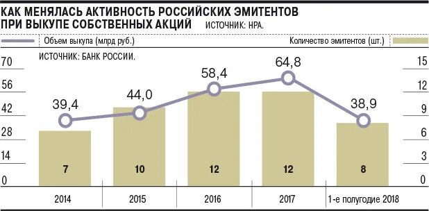 Акции российских эмитентов тест ответы. Выкуп собственных акций. В отношении акций российских эмитентов. Формула выкупа собственных акций. Принудительный выкуп акций.