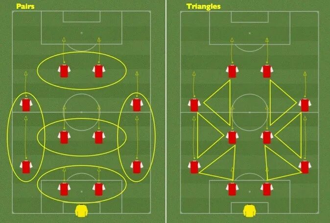 Футбольная тактика ромб 4 4 2. 4-3-1-2 Тактика. Схема 4-2-2 футбол. Тактика 4-2-2-2. Игра 4 4 2 футбол