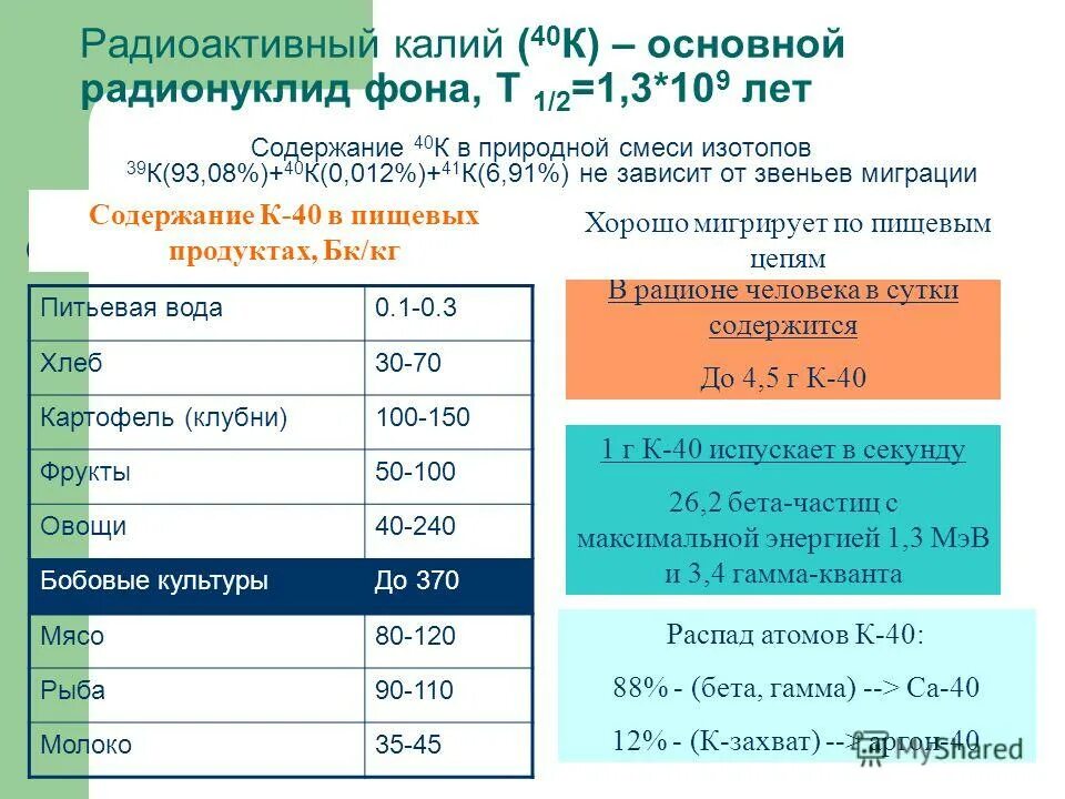 вклад в радиационный фон