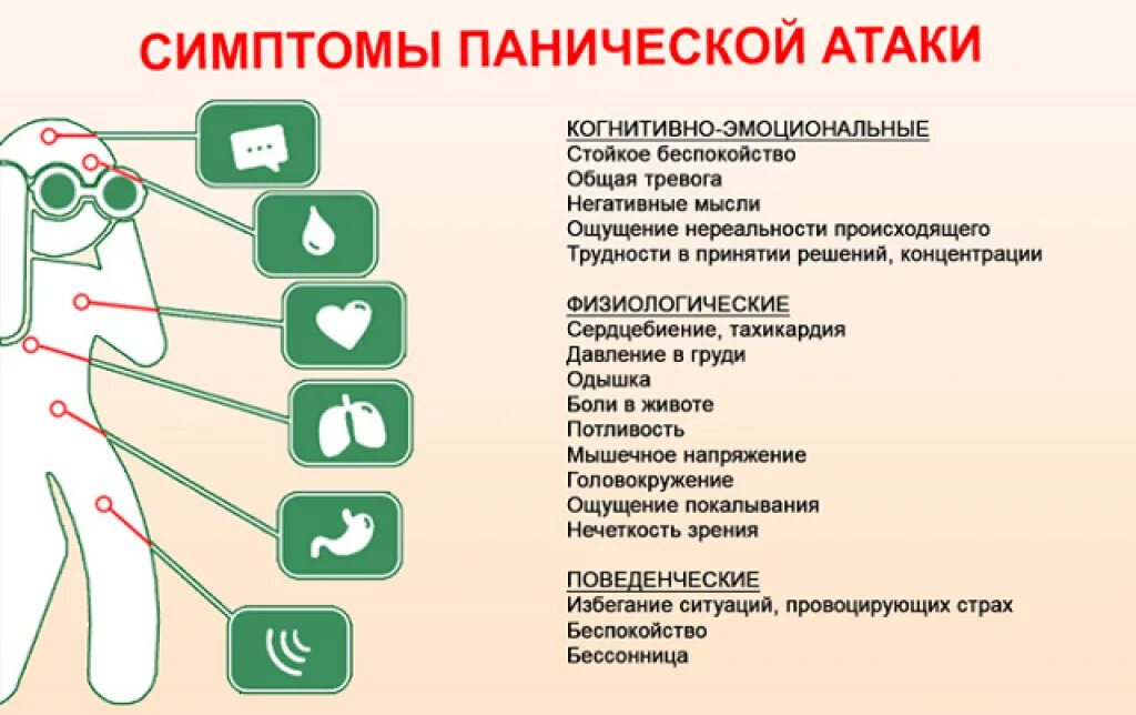 Значение слова испытывать дрожь при сильном волнении. Паническая атака. Как понять что паническая атака. Паническая атака симптомы. Проявление панической атаки симптомы.