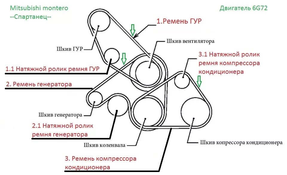 Сколько ремней в двигателе. Ремень генератора Паджеро 6g72. Приводной ремень Митсубиси Паджеро спорт 2.5 дизель. Mitsubishi Montero 3 ремень генератора. Mitsubishi Pajero Sport схема ремня генератора.