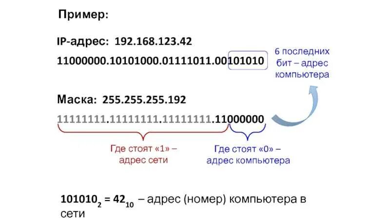 Как узнать адрес компьютера. Номер компьютера в сети 255.255.248.0. маска сети 192.168.10.1. маска сети 255.255.255.192. маска 255.255.255.192 диапазон адресов.