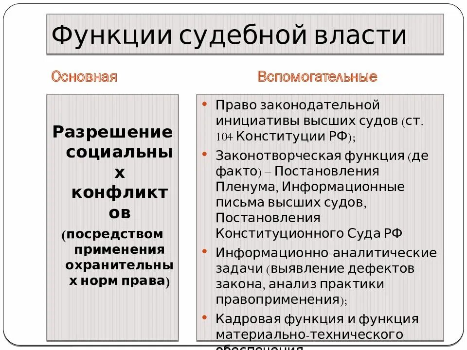 4 к функциям власти относятся. Функции судебной власти. Основные функции судебной власти. Функции судебной системы РФ. Функции судебной власти РФ по Конституции.