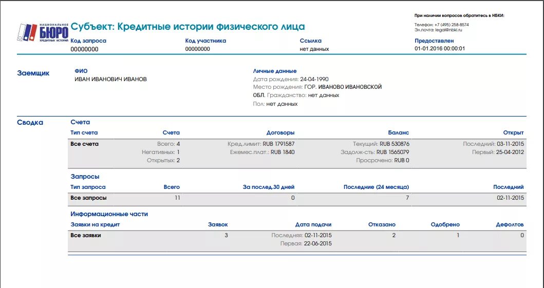 Кредитная история. Кредитная история физического лица. Кредитная история образец. Отчет о кредитной истории.