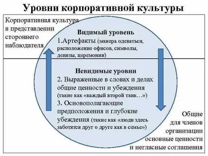 Корпоративная культура определение