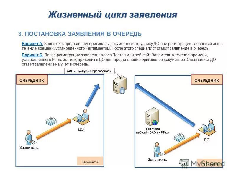 Заявление через епгу