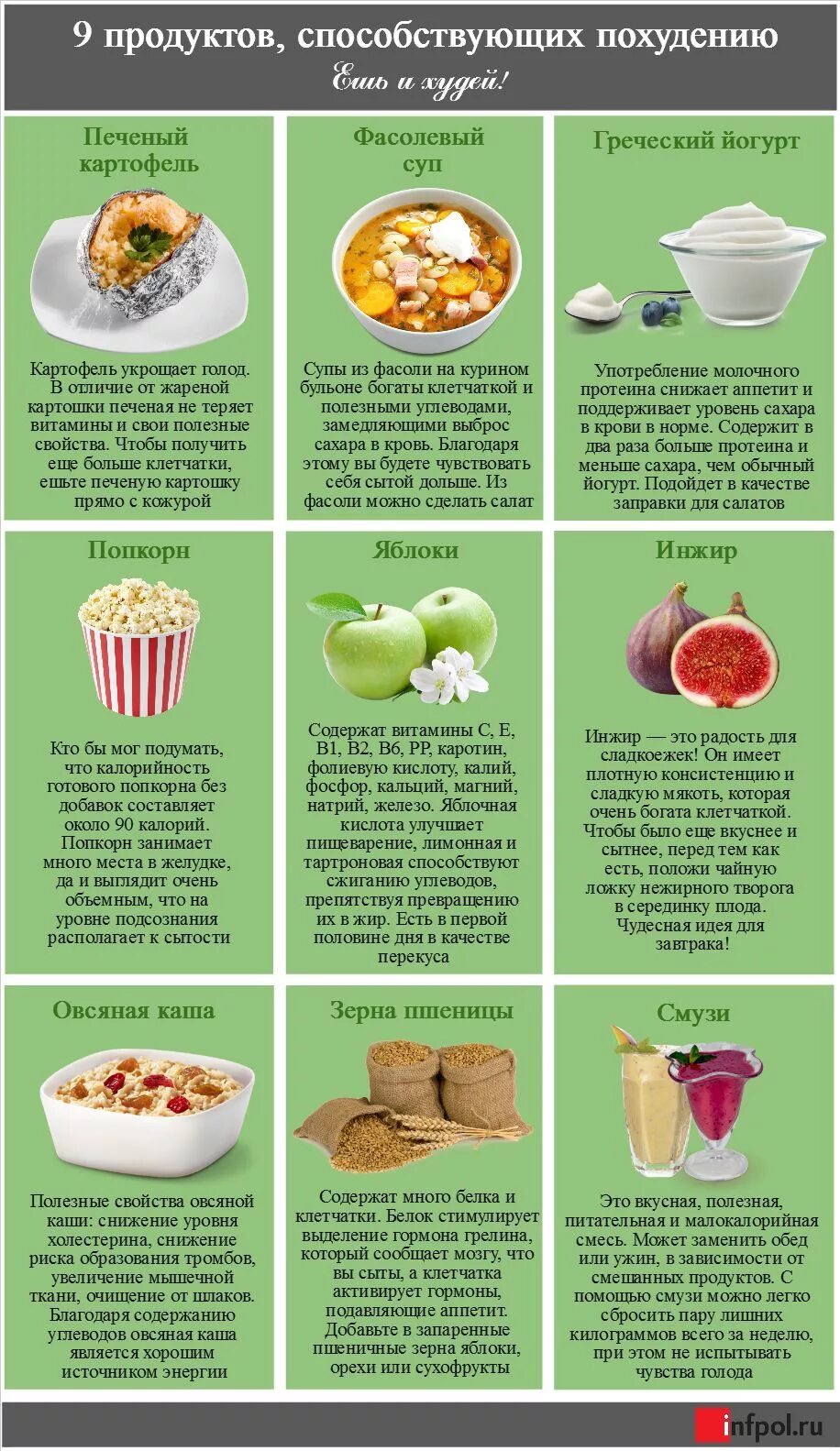 Список продуктов для похудения. Что нужно есть чтобы похудк. Продукты для похудения список. Продукты чтобы похудеть.