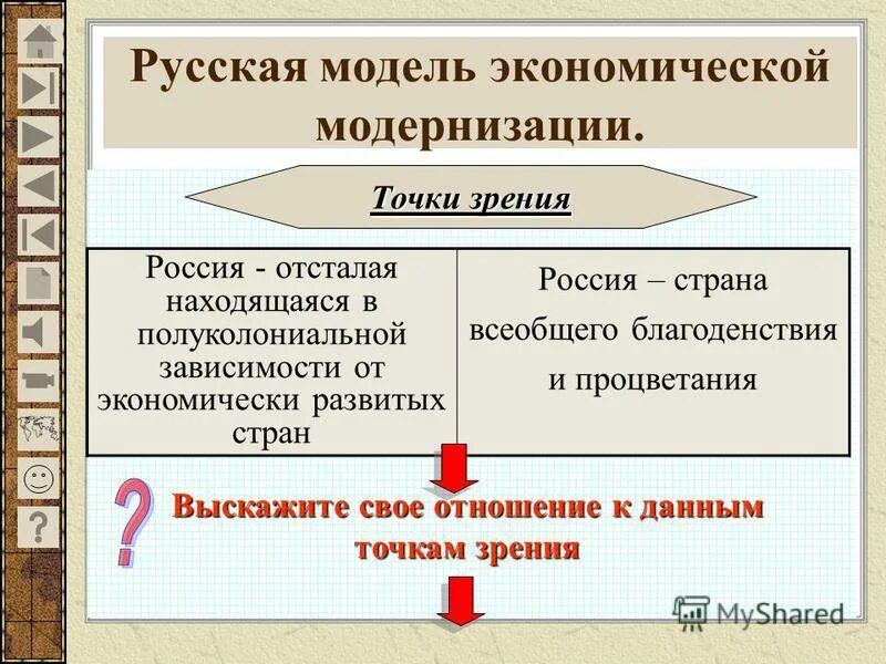 Урок истории российская империя накануне революции