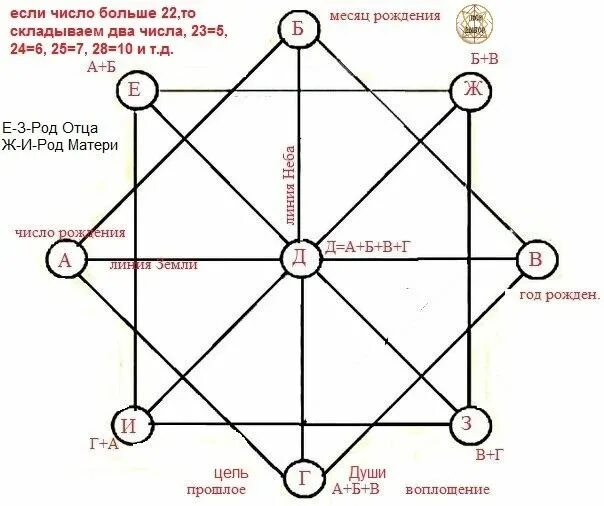 Канал отношений 3. Арканы в матрице судьбы. Кармическая матрица судьбы. Зоны в матрице судьбы. Денежный канал в матрице судьбы.