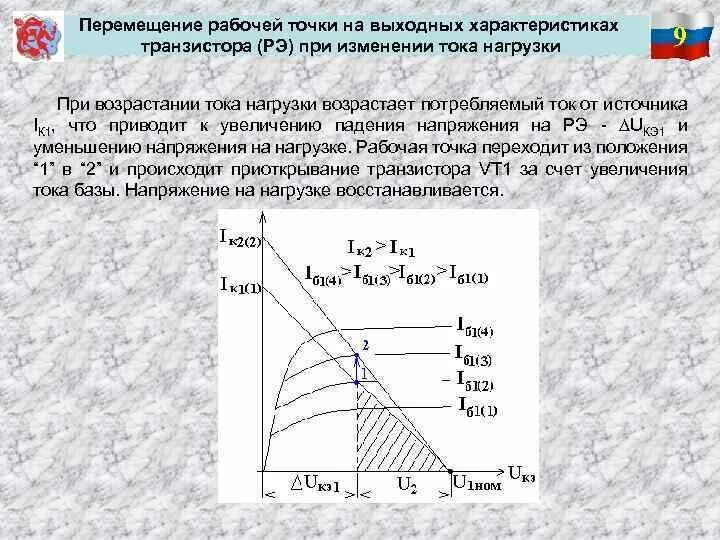 Выбор рабочей точки биполярного транзистора Установка рабочей точки биполярного транзистора