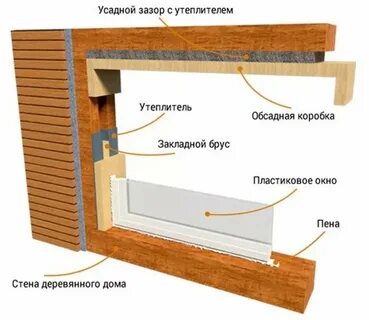 Монтаж пластиковых окон деревянном
