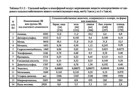 Нормативы источников загрязнения