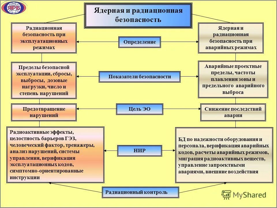 ядерная безопасность меры обеспечения