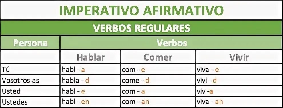 Imperativo afirmativo исключения. Imperativo afirmativo в испанском. Imperativo afirmativo. Повелительное наклонение в испанском неправильные глаголы. Повелительное наклонение в испанском неправильные глаголы.