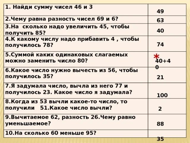 Сколько получится если к 11 968 прибавить. Чтобы увеличить число на 2 % нужно. Какие числа надо прибавить. Чтобы прибавить 5% сколько надо прибавить. Сколько надо прибавить к 3 чтобы получилось 9.