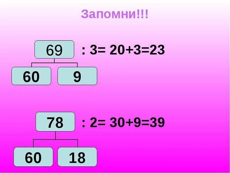 Внетабличные приемы умножения и деления. Внетабличные случаи умножения и деления. Деление на двузначное число. Деление (математика). X 8 8 3 класс математика