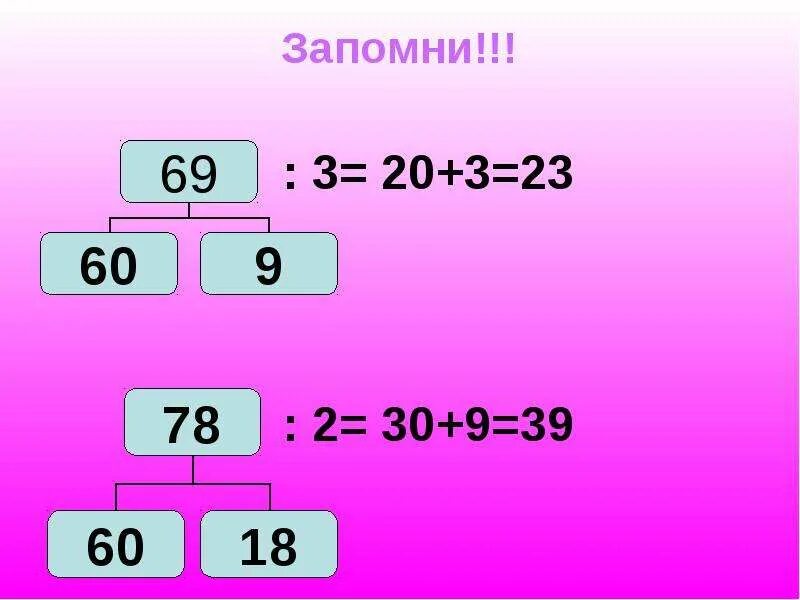 2 78 4 4. Приемы умножения и деления. Внетабличные случаи умножения и деления. Деление на двузначное число. Деление (математика).