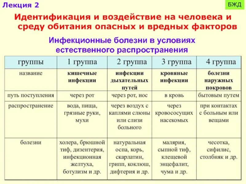 Причиной инфекционных болезней являются