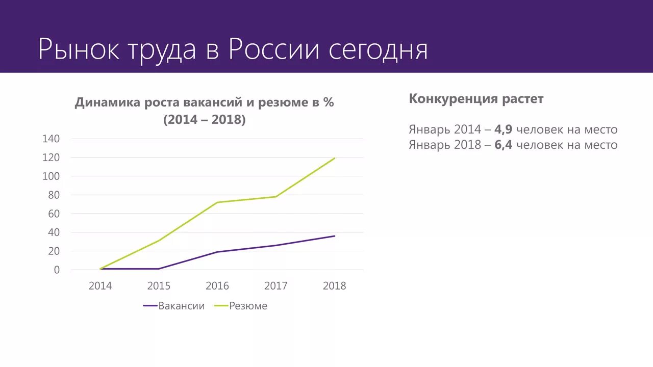 Трудовая статистика россии