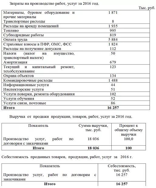 Как заполнить затраты на производство. Затраты на производство в пояснениях к бухгалтерской отчетности. Пример пояснения затраты на производство. Затраты на производство пояснение 6. Затраты на производство пояснения к годовому отчету.