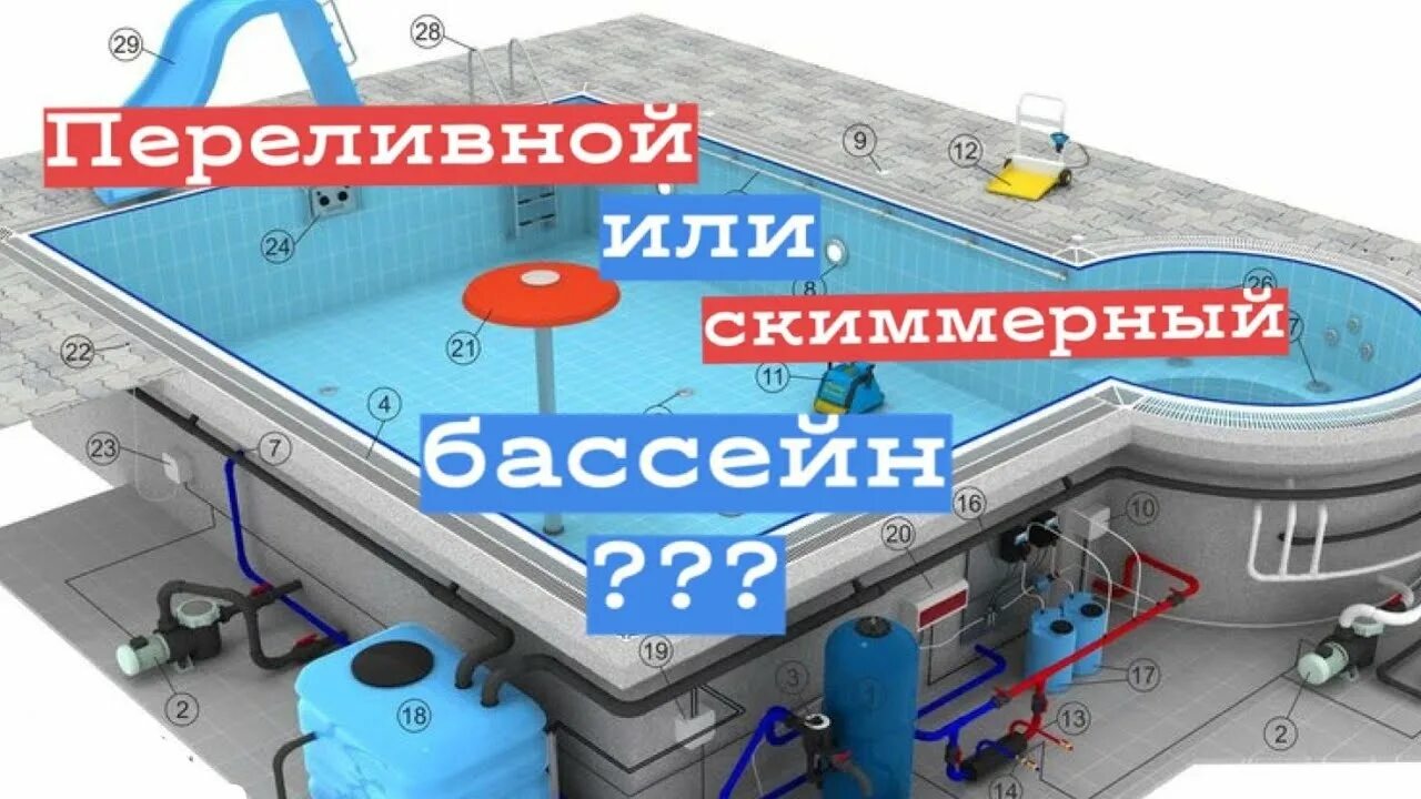 Какой из бассейнов занимает большую площадь