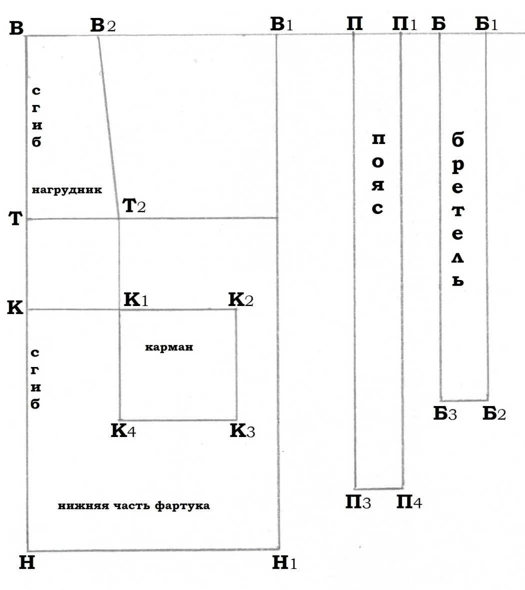 Чертеж выкройки фартука 5 класс технология. Построение чертежа фартука без нагрудника 5. Чертёж фартука 5 класс технология. Выкройка фартука 5 класс технология. Инструкция фартука