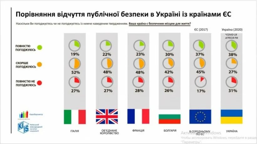 Список поддерживающих украину. Список стран поддерживающих Украину. Сколько стран поддерживают Украину. Количество стран поддерживающих Украину. Карта стран поддерживающих Украину.