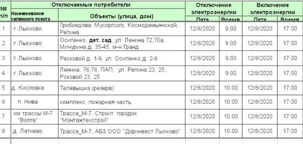 График отключения света в абхазии. План отключения электроэнергии. 005.рф красноярск отключение электричества. отключение электроэнергии в курагино. график отключения электроэнергии ростов-на-дону.