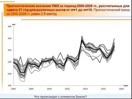 2000 значение