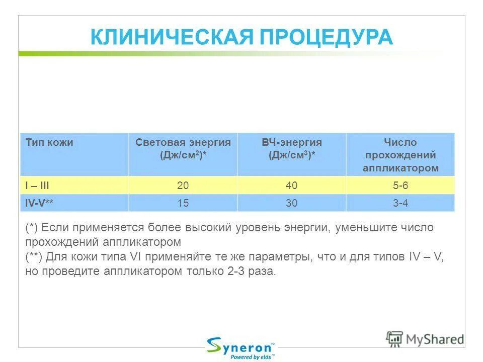 количество прохождений