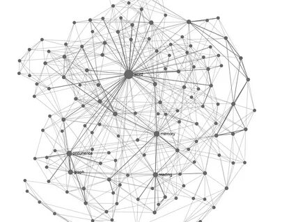 Word network