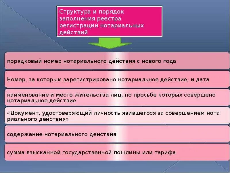 Делопроизводство в нотариальной конторе. Ведение нотариального делопроизводства. Особенности нотариального делопроизводства. Общие правила нотариального делопроизводства.