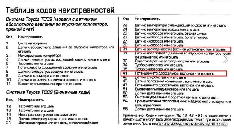 Что означает ошибка 99