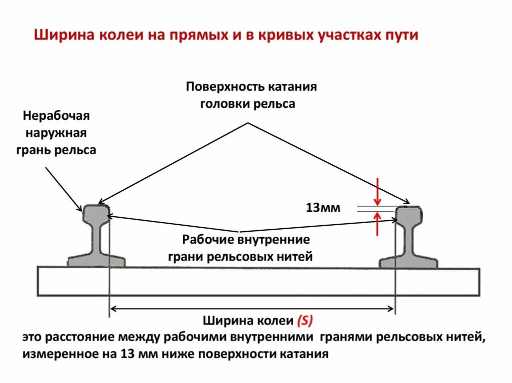 Ширина колеи железнодорожных путей общего пользования. Ширина колеи ЖД допуски. Нормы ширины колеи в прямых и кривых участках пути. Ширина рельсовой колеи на прямых участках. Ширина колеи в кривых участках.