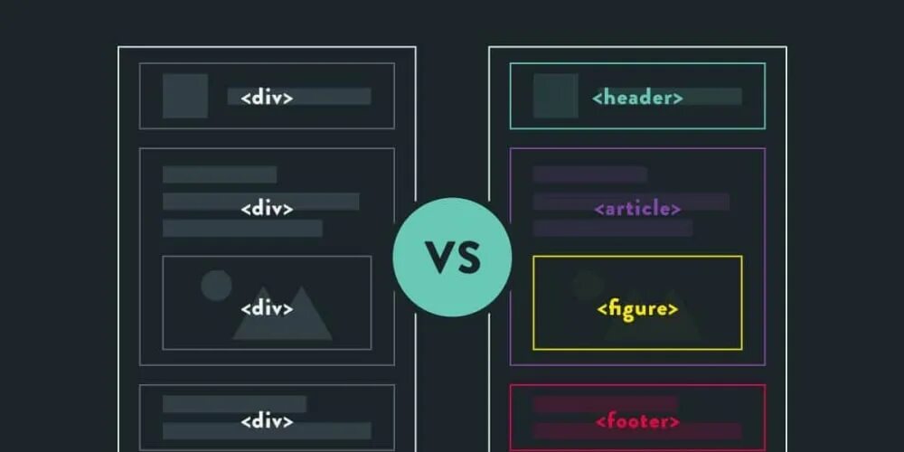 V play html. Семантика html5. semantic markup. html5 structure. semantic elements.