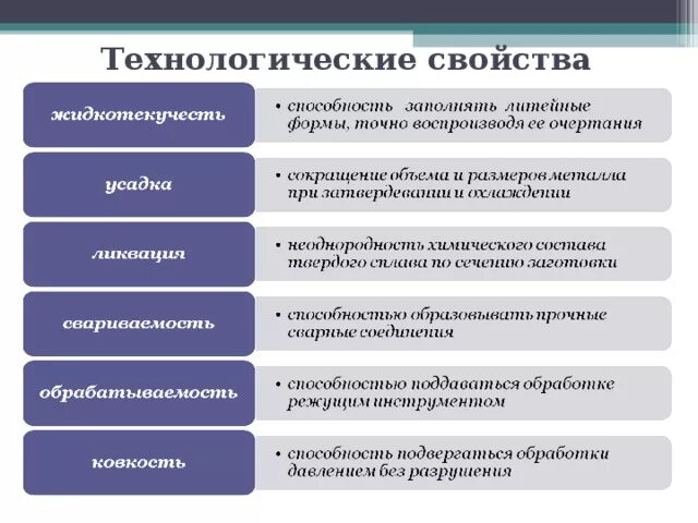 Механическая группа свойств. Технологические характеристики применяемых металлов и сплавов. Технологические свойства металлов таблица. Технологические свойства химические свойства. Механические свойства металла технологические свойства.