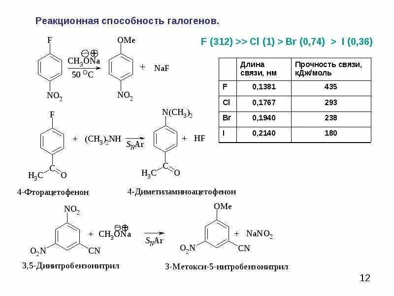 Почему галогены называют галогенами